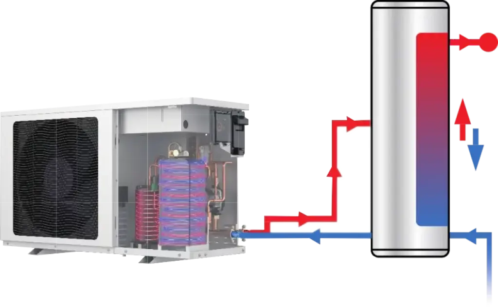 Heat Pumps How It Works